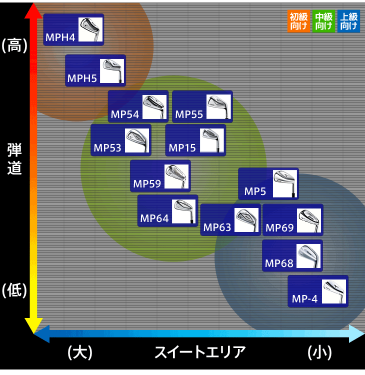 【コンボアイアン】MIZUNO MP 54 64 4 アイアン